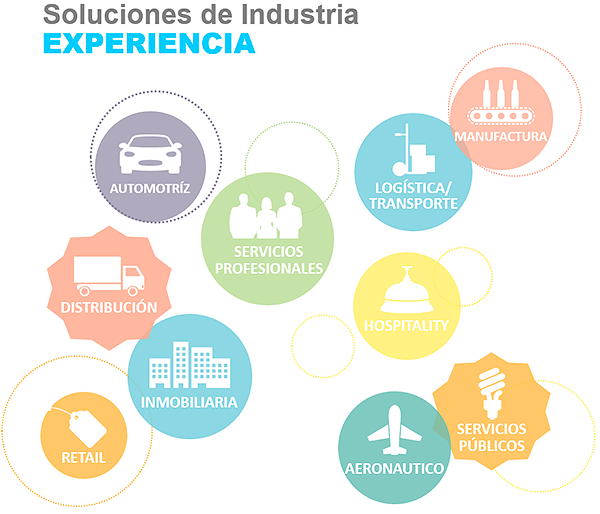 Soluciones de Industria SAP Business One